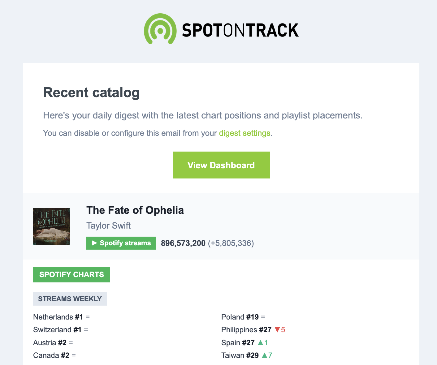 Configure your daily digest